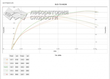 VW Jetta 1.4 TSI 122 Hp (CAXA) 2012
