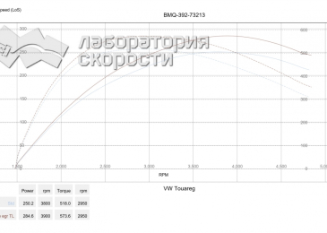 VW Touareg 3.0 TDI 2012 245 л.с