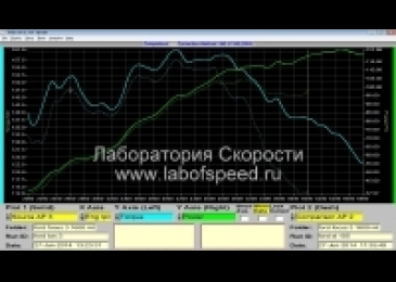 Ford Focus III 1.6i 105hp